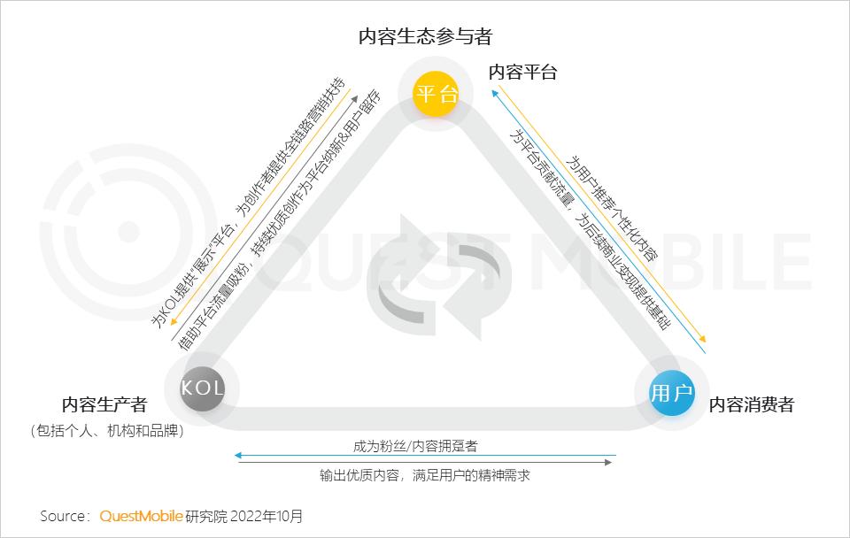 互联网改变消费模式,互联网融合运营