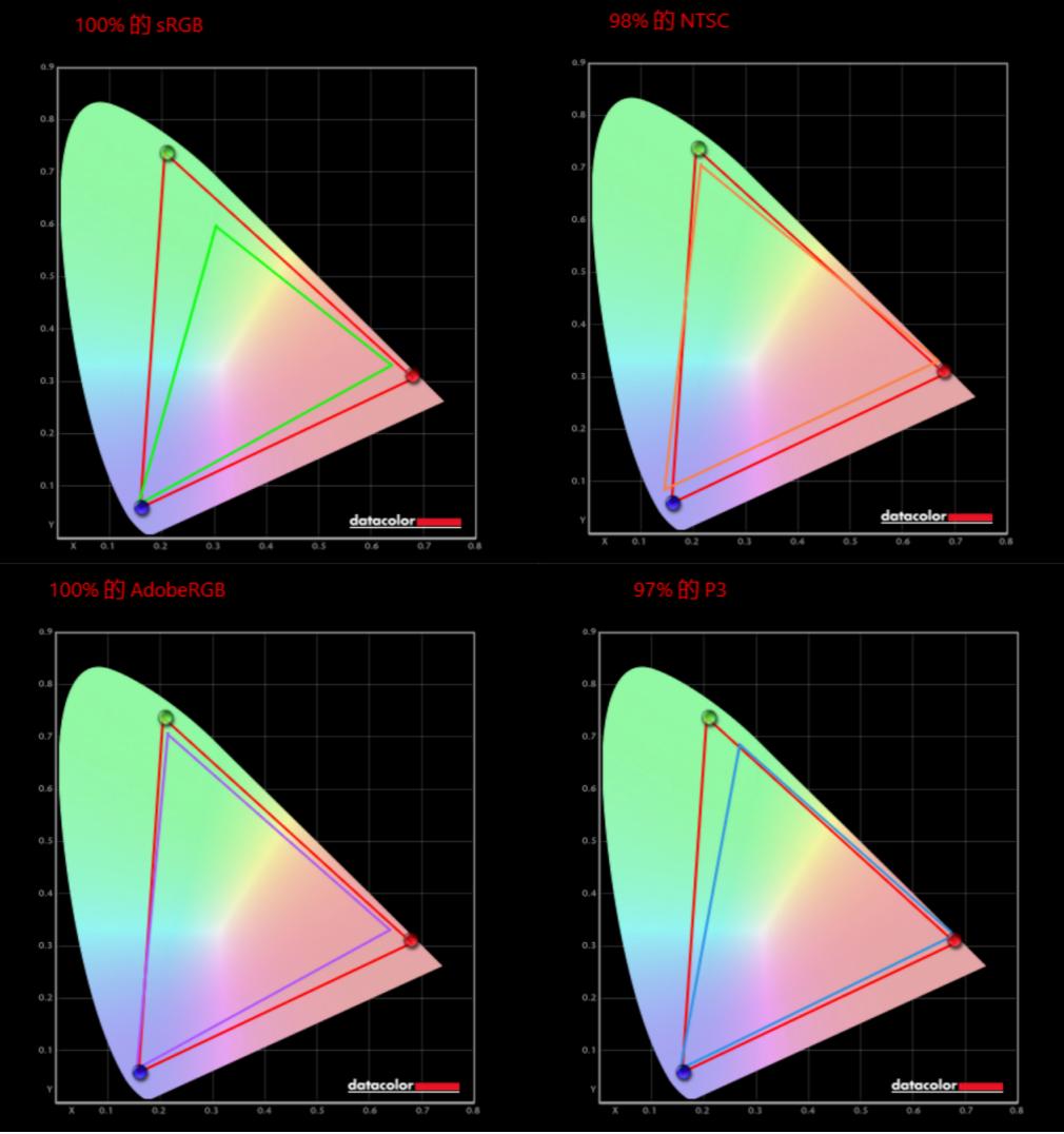 2023新装机：打造一台属于自己的DDR5平台