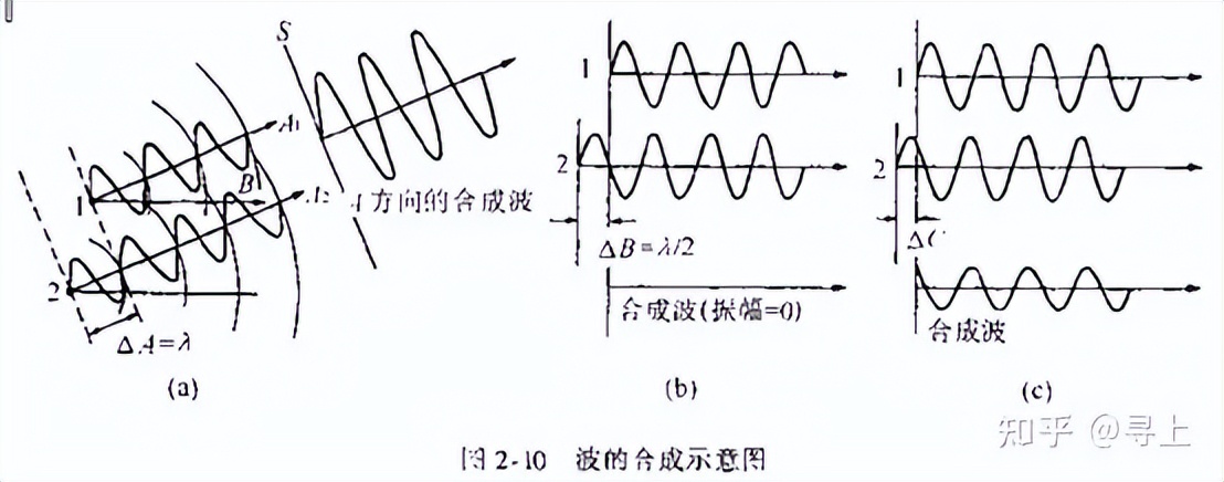 xrd仪器在石墨行业的应用,XRD原理