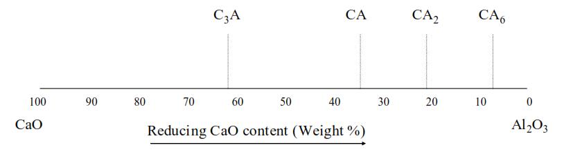 水泥熟料粉煤灰成分,水泥熟料中四种成分的特点