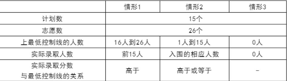 2018长沙各校中考录取最低分,长沙中考四大名校要到多少分