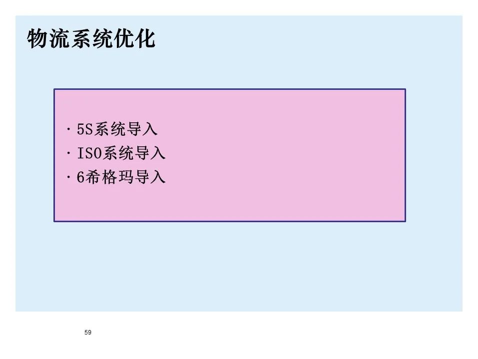 BMW制造物流管理教材