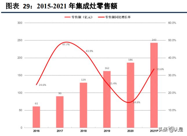 老板厨房电器最新产品推介,老板电器深度解析