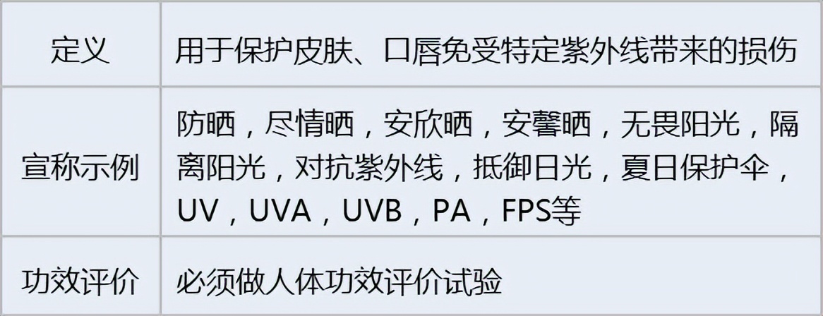化妆品功效评价方法大全图解视频,化妆品功效评价的方法有哪几种