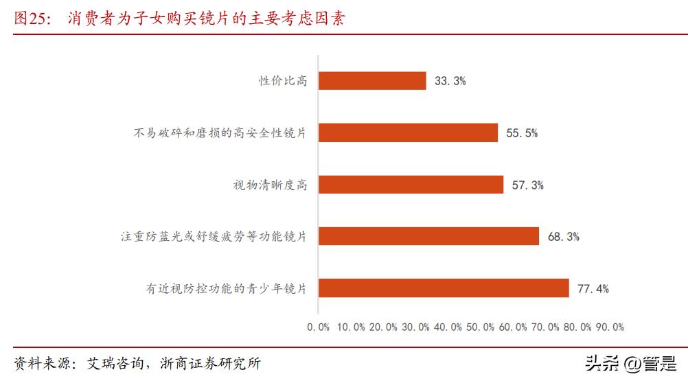 明月镜片防蓝光官方价目表,镜片品牌明月镜片