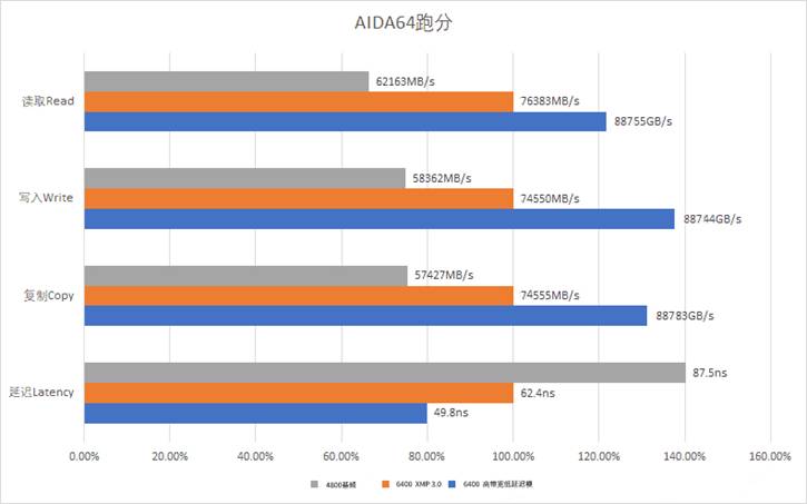 技嘉b760m-h和技嘉b760m魔鹰区别,技嘉魔鹰b760m小板和大板区别