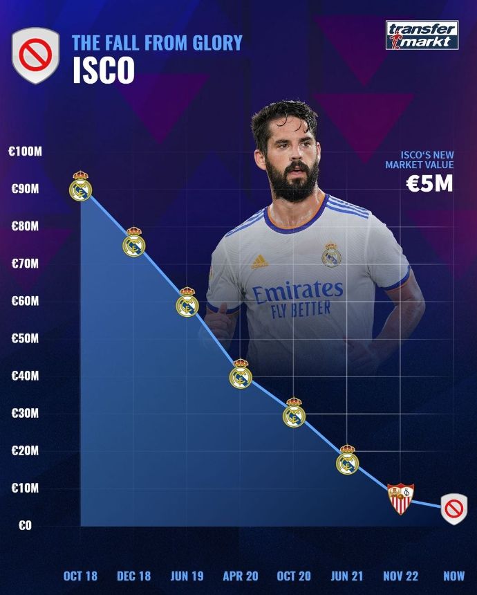 昔日金童伊斯科重启生涯制霸西甲,伊斯科巅峰赛季