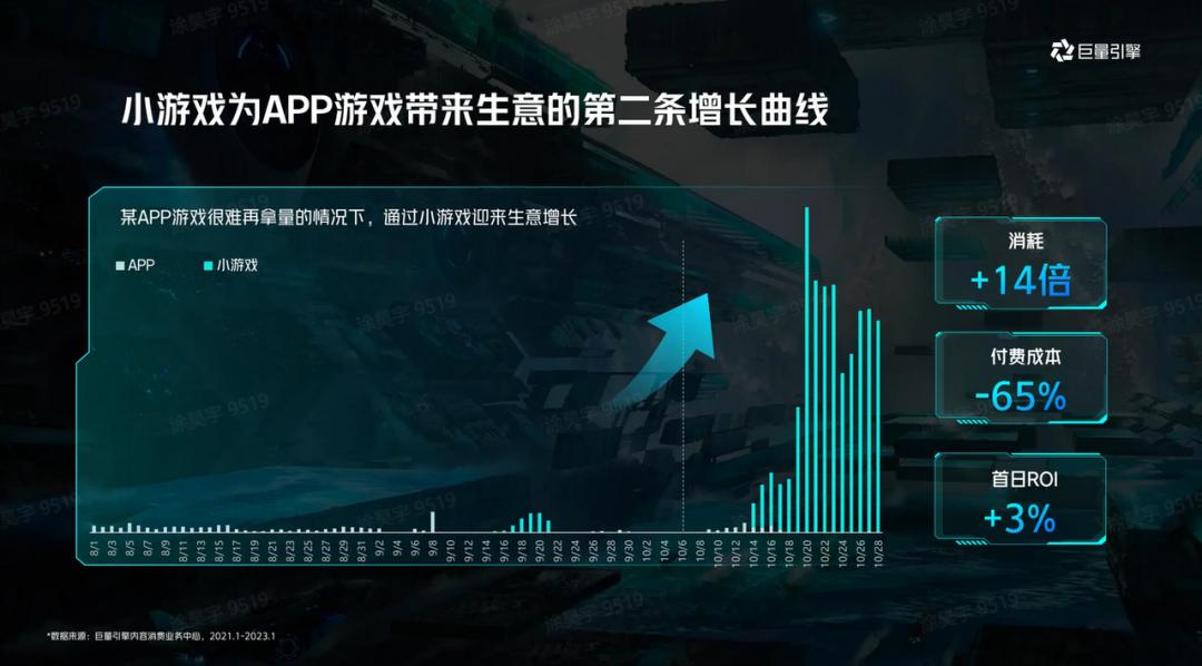 复盘《原始*途征**》大推后，我似乎发现了2023年游戏增长的秘诀