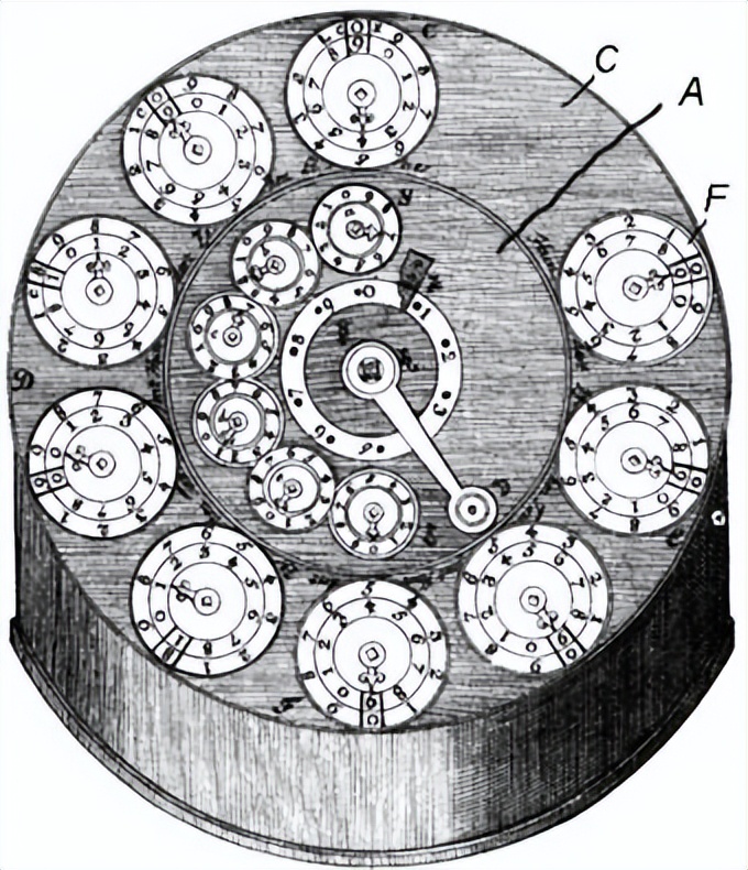 计算工具的发展史从古至今,计算器从古至今的发展历程