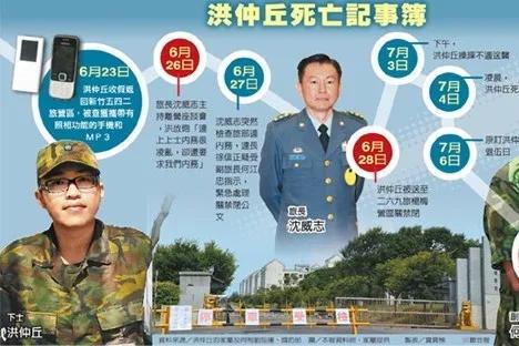 台军军事战斗力,台军军事实力4至5月份