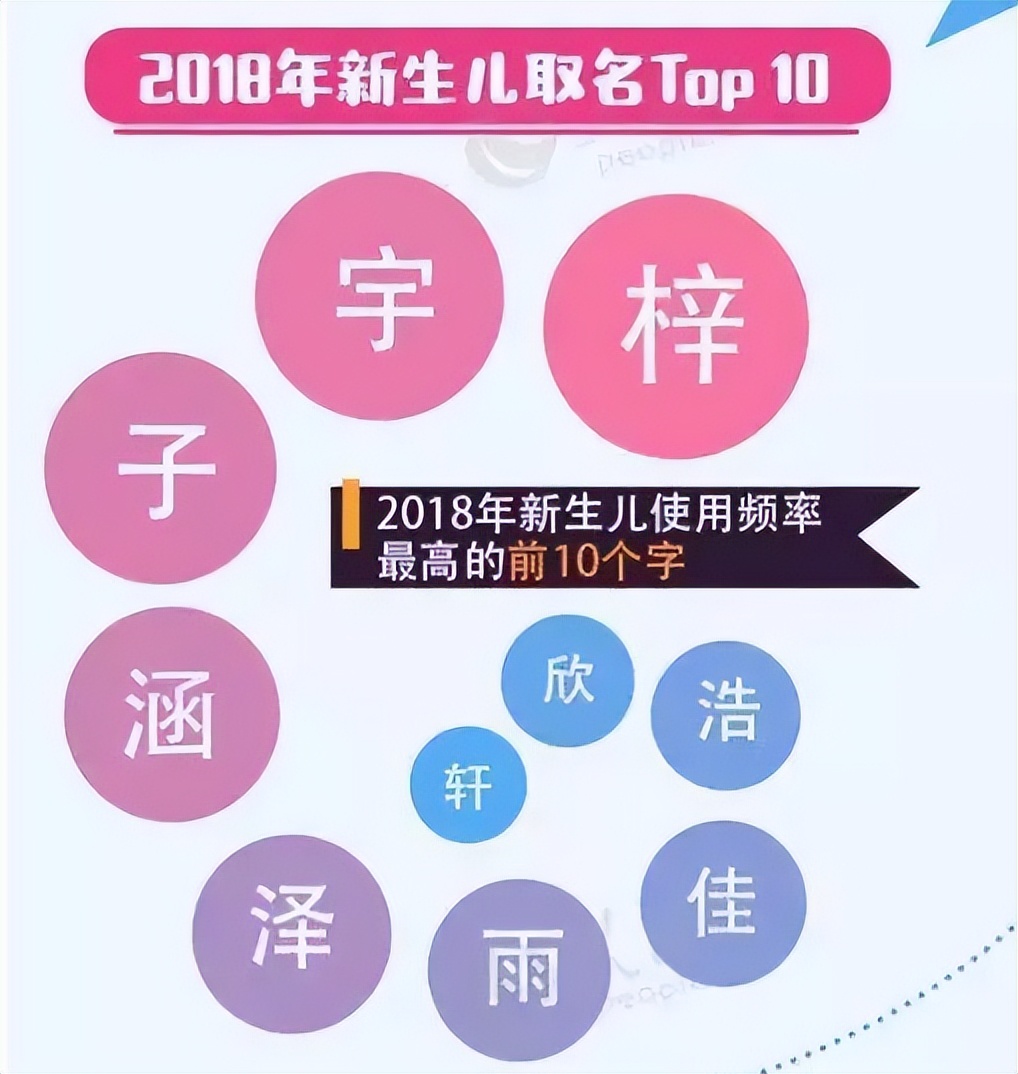 “梓”时代已成过去时，大批“奇葩”名字诞生，老师表示我想静静