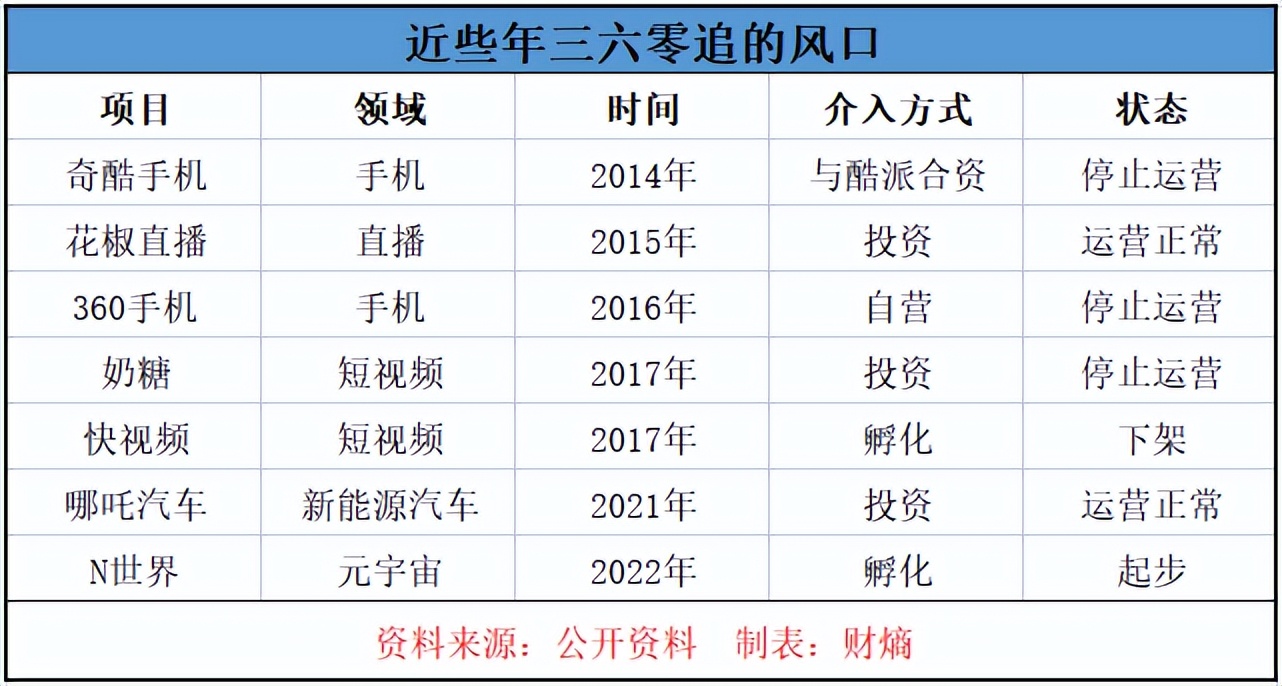 财熵｜网络安全巨头360，没给自己设好“防火墙”