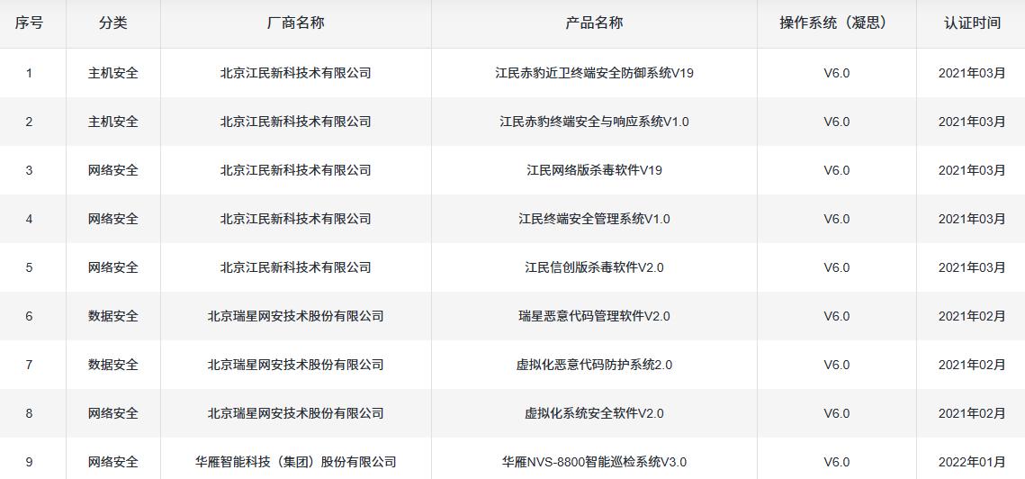 凝思操作系统内核,凝思安全操作系统指哪些系统