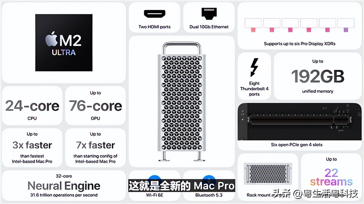 苹果wwdc2022ios16,苹果2022wwdc发布会mac