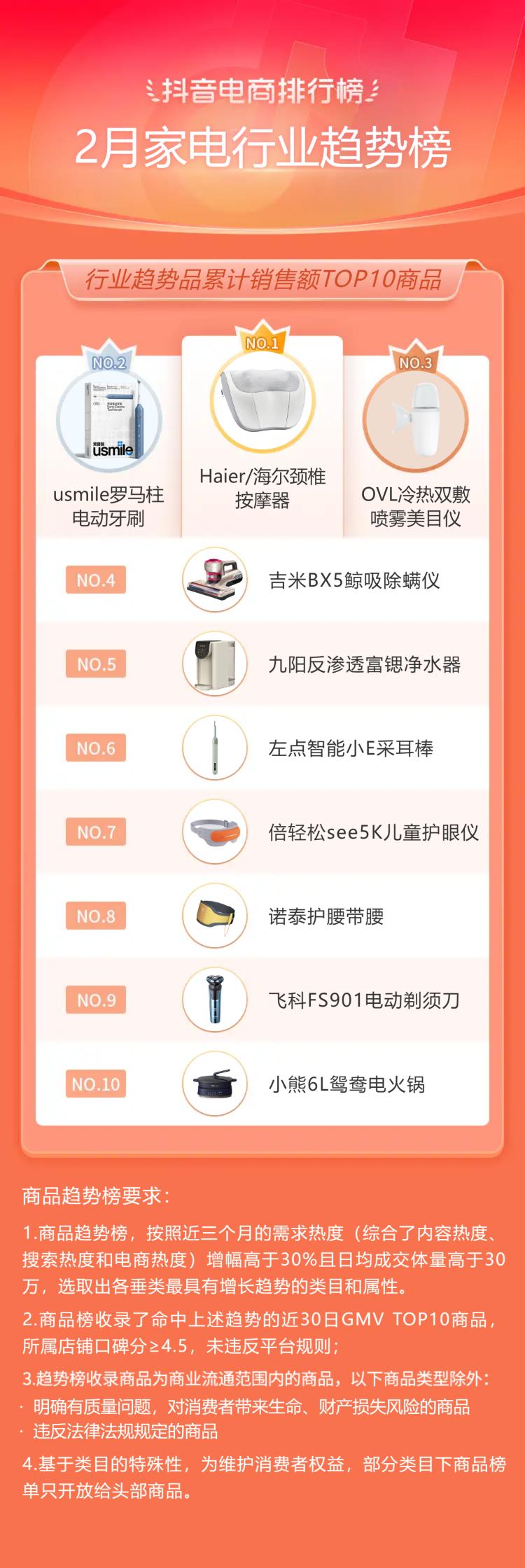 抖音电商排行榜前十名年货节,抖音电商年货热卖榜