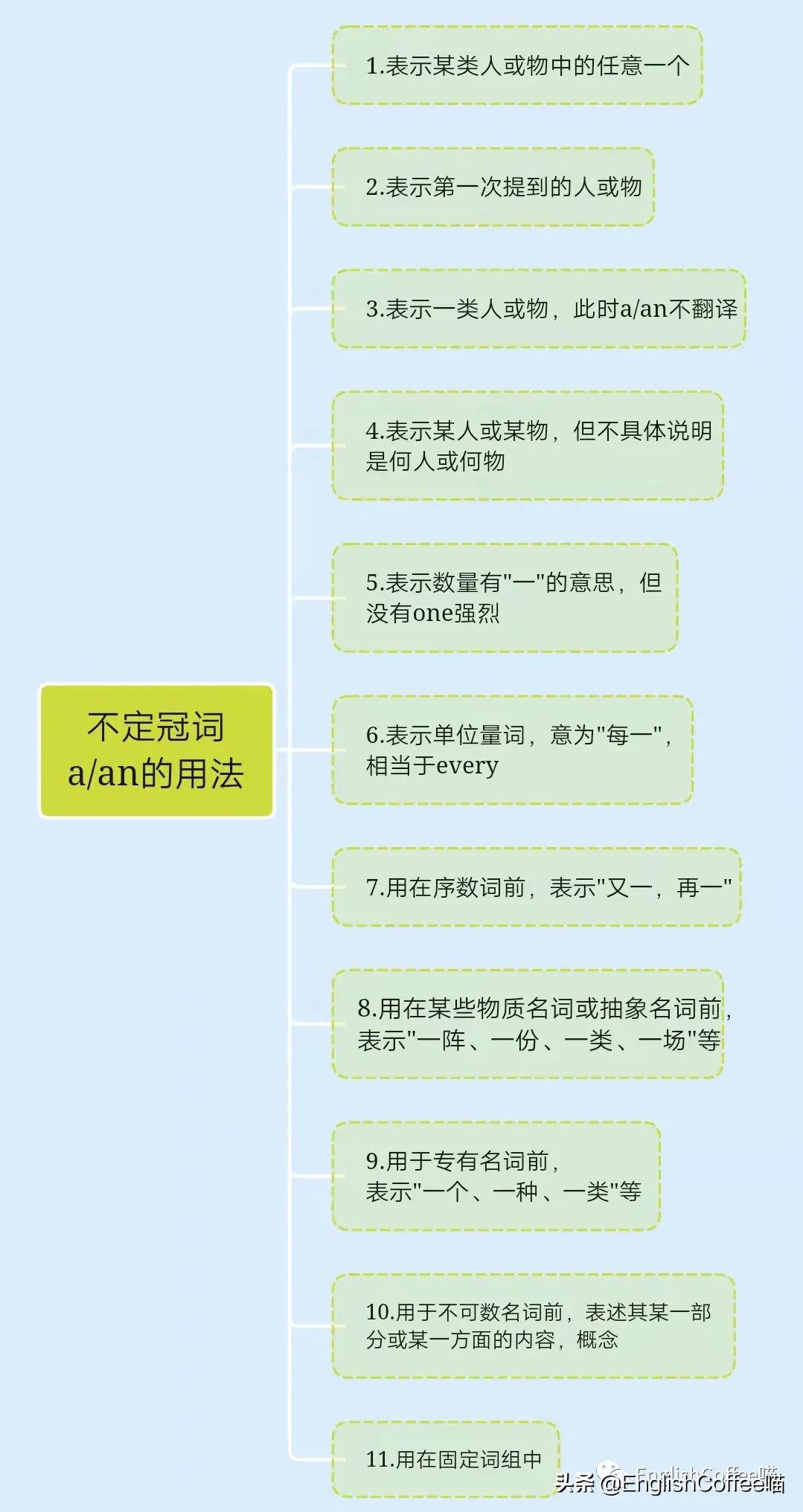 定冠词和不定冠词和零冠词的用法,定冠词不定冠词和零冠词