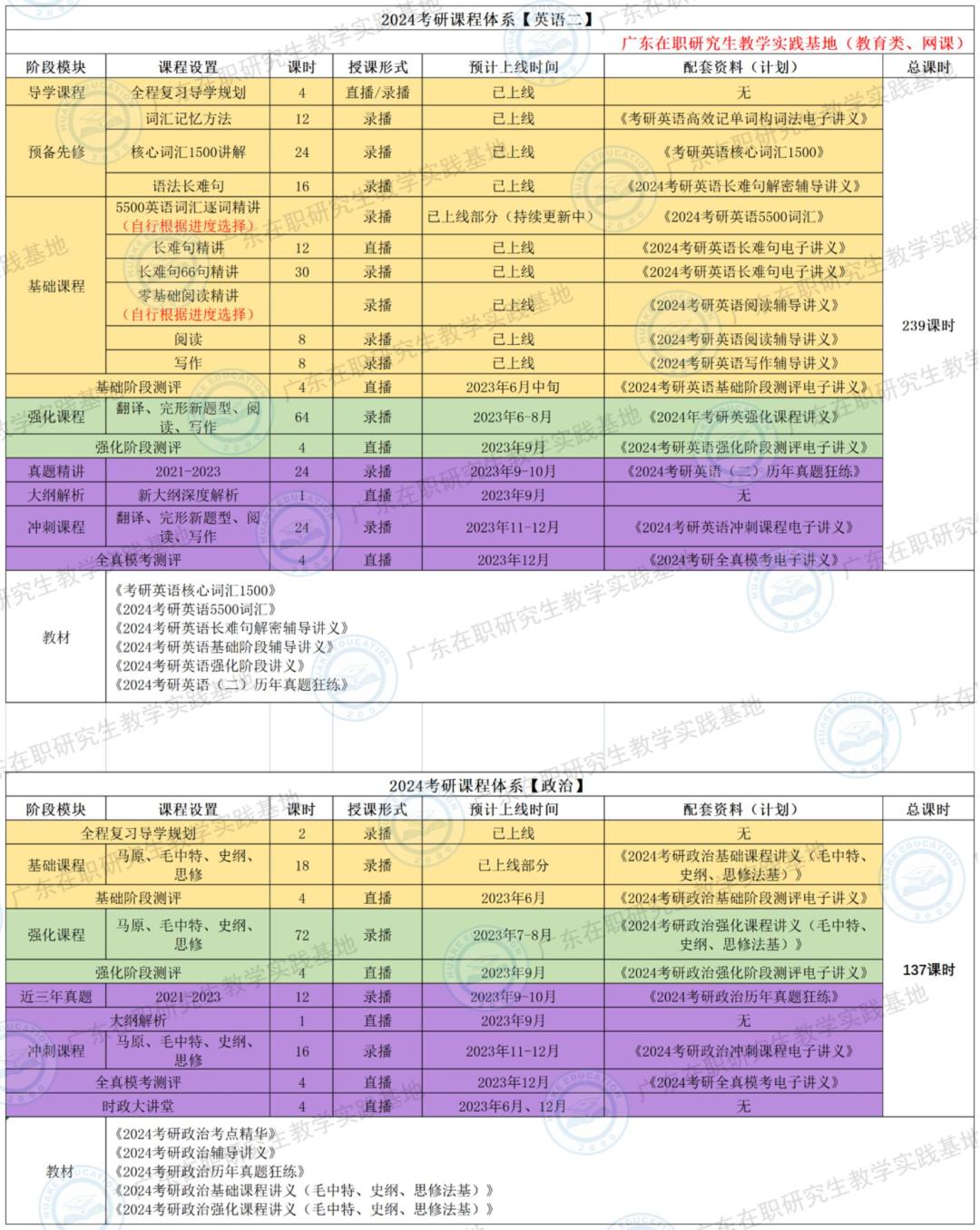 2023考研培训辅导班,2024考研报名时间表