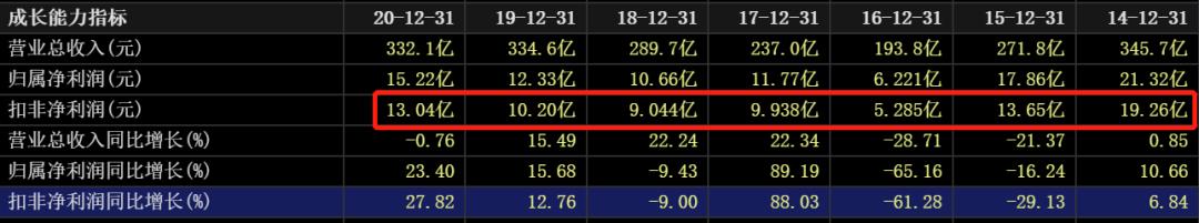 国际油价对中国石油股票的影响,油价大涨对石油股的影响
