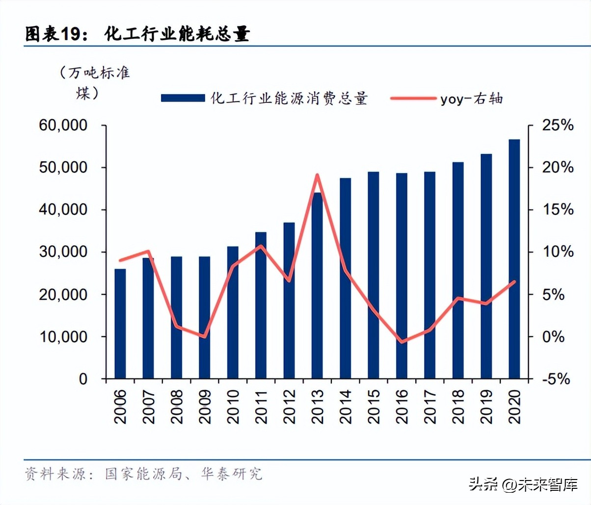 机械行业研究分析,机械领域节能研究