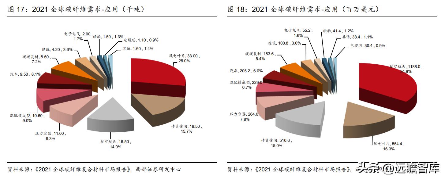 粘胶长丝上市龙头公司,国内化纤涤纶长丝龙头