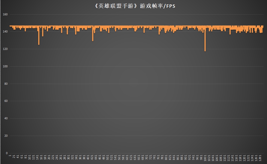 gt5手机测评,真我gt5手机评测