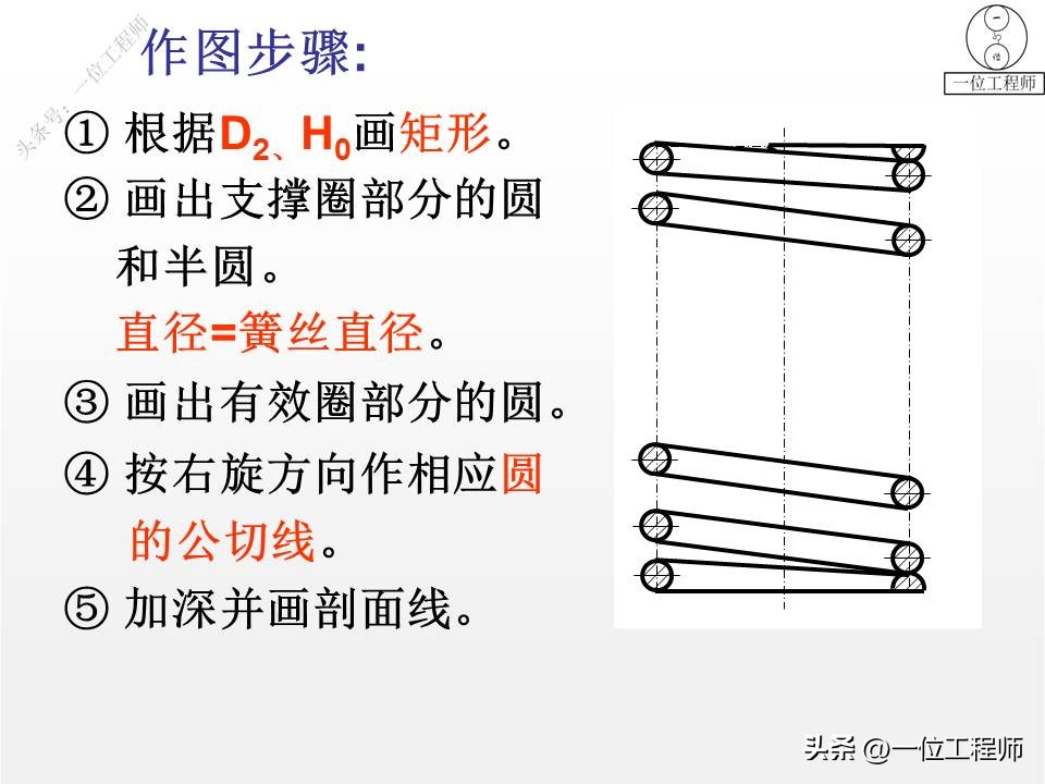 螺纹紧固件装配图画法,螺钉紧固件连接画法
