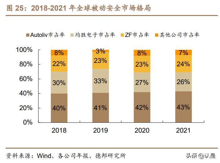 均胜电子核心竞争力,均胜电子智能座舱市场占比