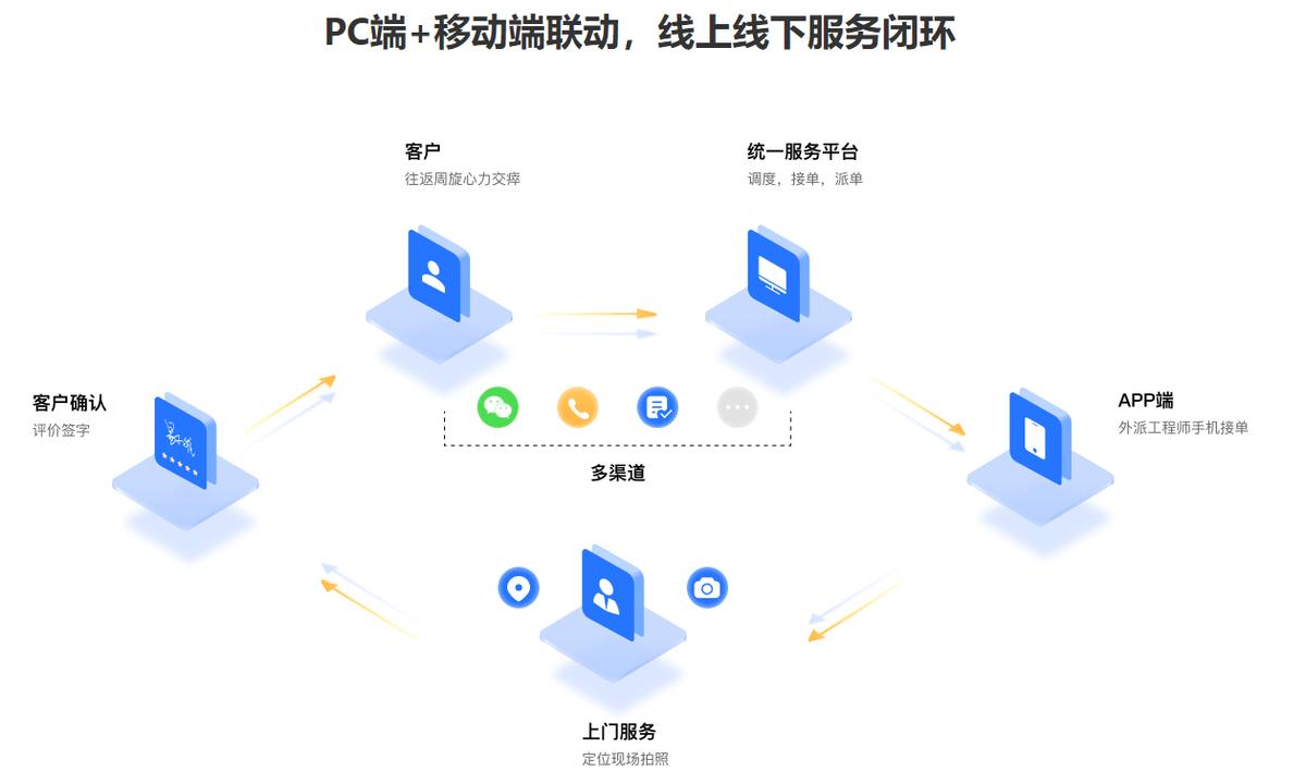易维携手餐饮行业，开启高效数字一体化客户服务