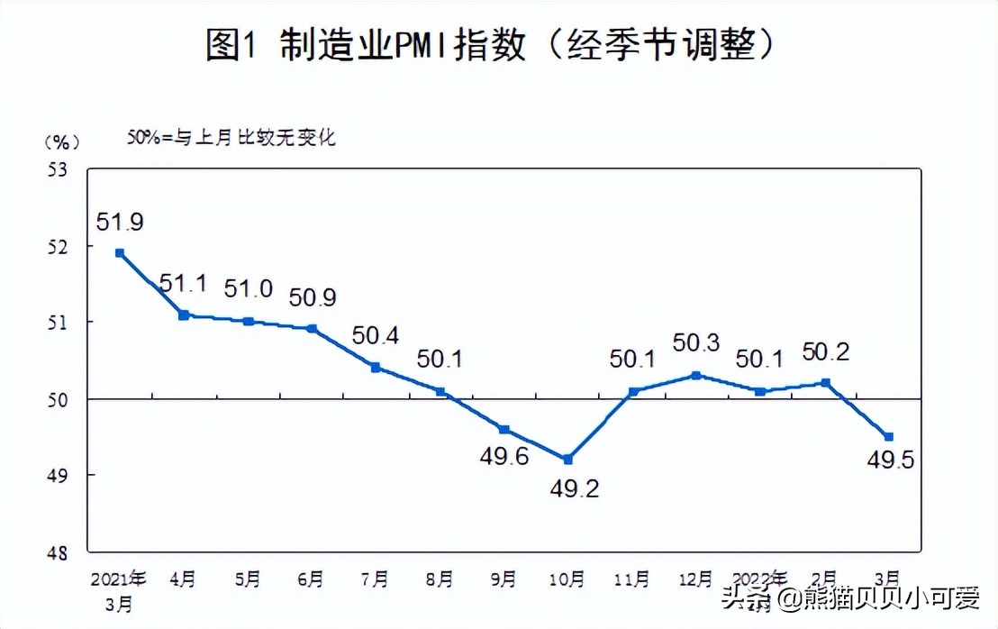 pmi指标能反映经济走势,经济先行指标pmi低是怎么回事