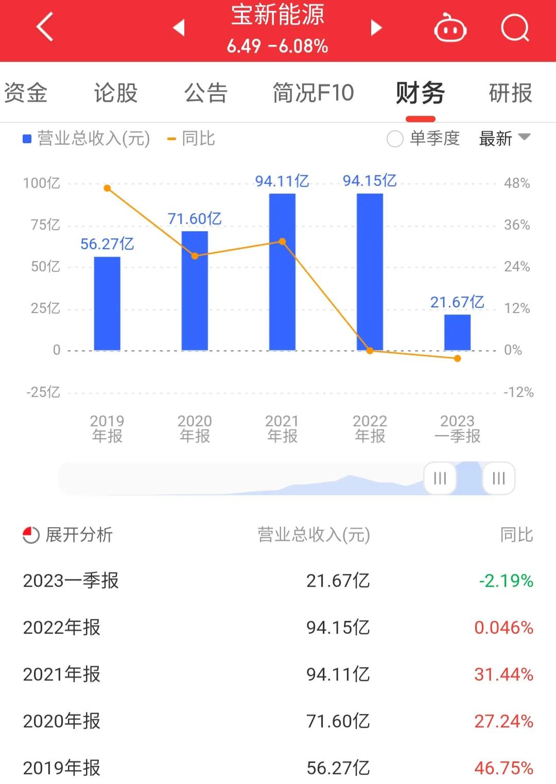 宝新能源000690现在状况,000690宝新能源明天走势