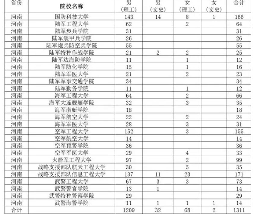 报考军校要有哪些条件限制,报考军校有哪些必要条件