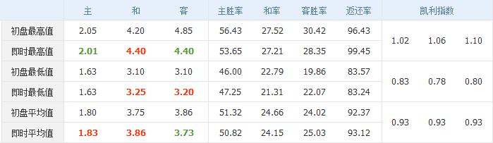 每日足球竞彩分析推荐007,今日竞彩足球精选分析