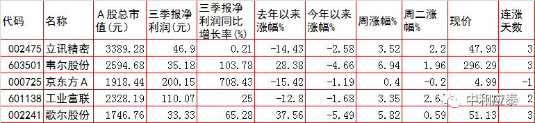 周三a股会大跌么,周三a股能稳住吗