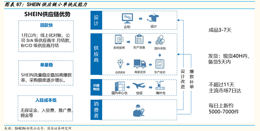 拆解SHEIN：千亿美元“隐秘独角兽”如何让风投狂赚“千倍”