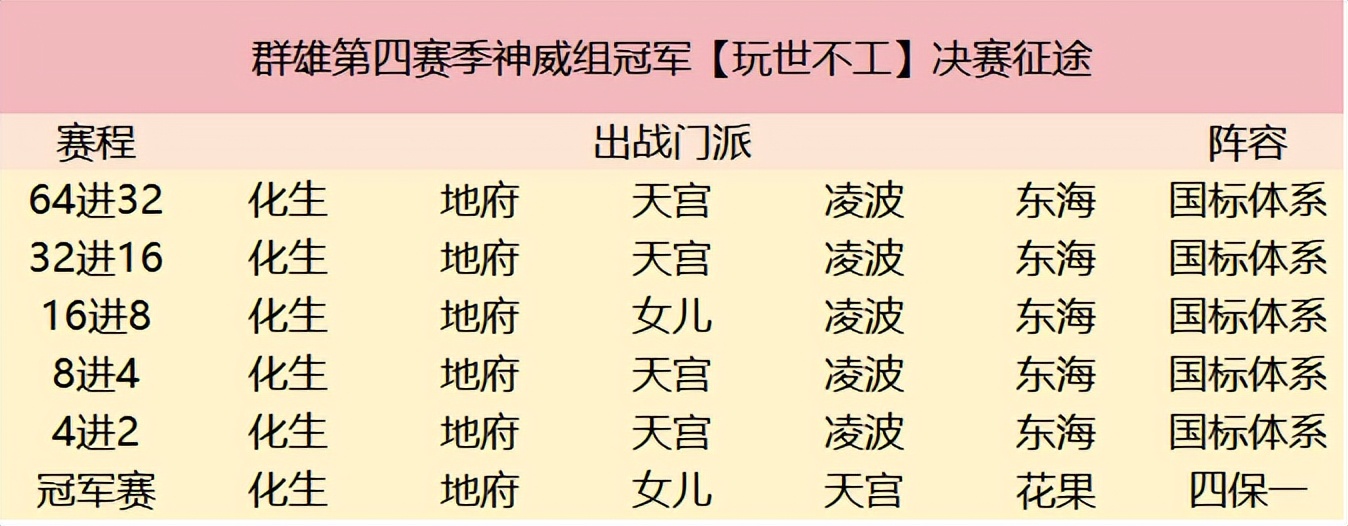 2022群雄逐鹿第六赛季,群雄第六赛季决赛