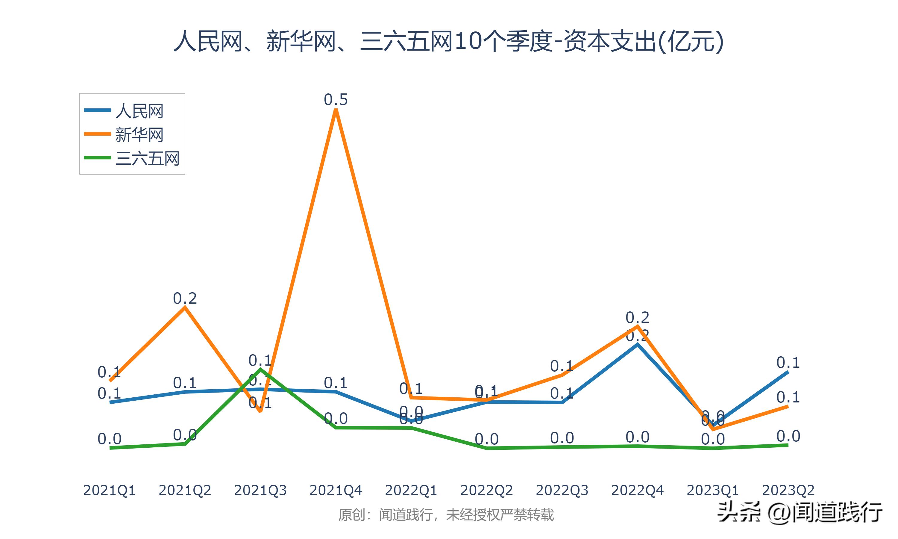 人民网、新华网、三六五网，万万没想到，今年居然翻倍了