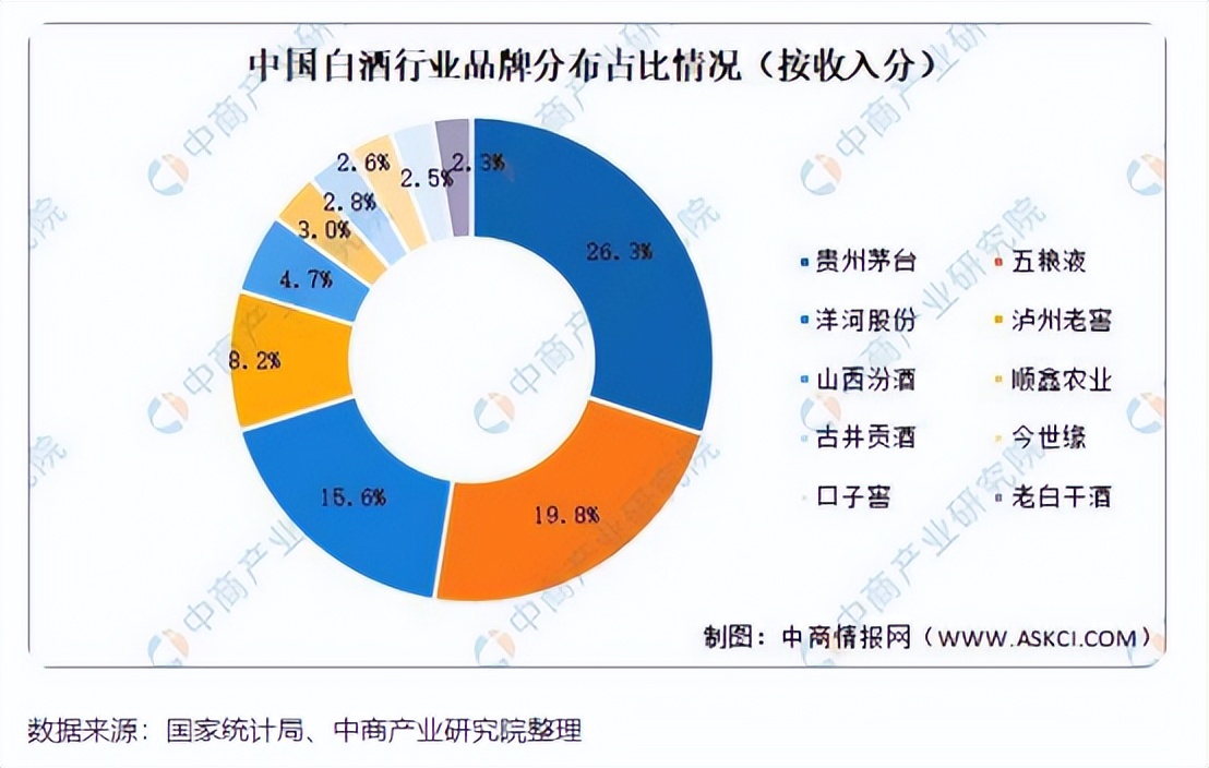 相对估值法评估五粮液,五粮液股票估值