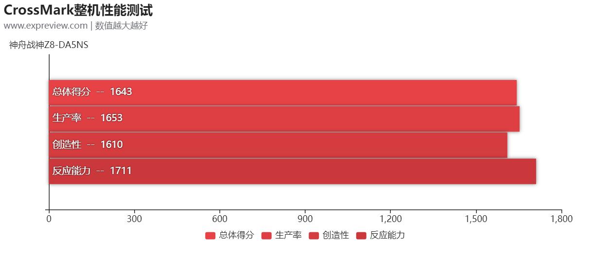 神舟战神z8-z8tn5ns游戏测评,神舟战神zx8-cr5s1游戏本评测