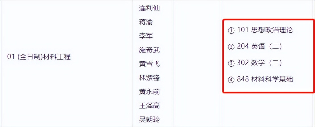 材料类专业考研，四川大学和重庆大学哪一个考研难度低一些？