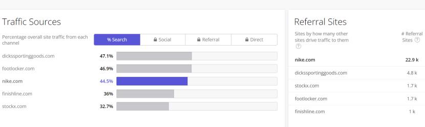 时装服饰2022年1月全球访问量Top50网站：SHEIN高居榜首