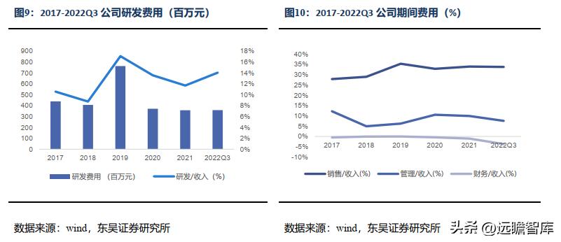 信立泰的核心竞争力,信立泰创新能力