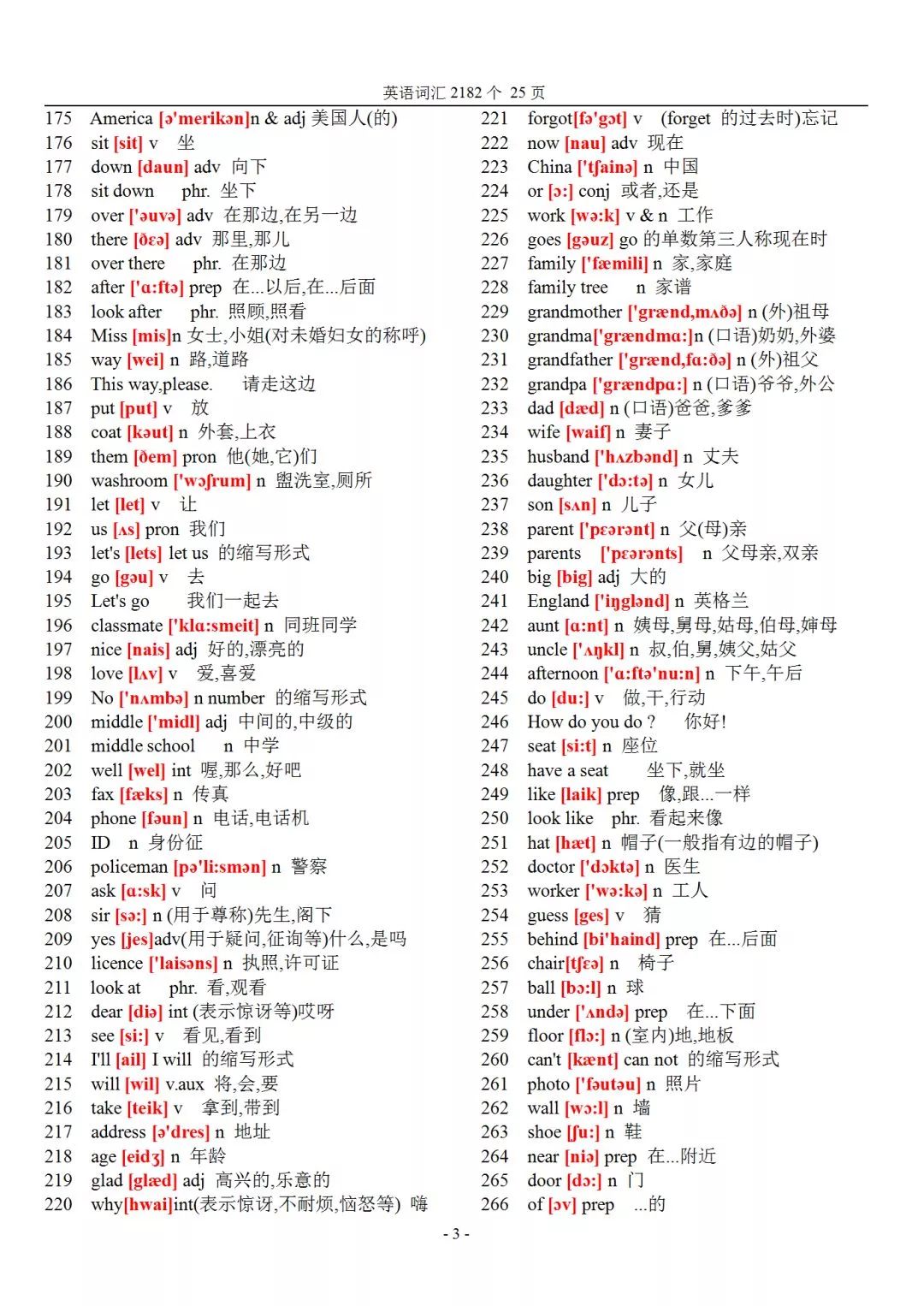 初中英语983个核心单词带音标,初中英语2182个基本词汇音标