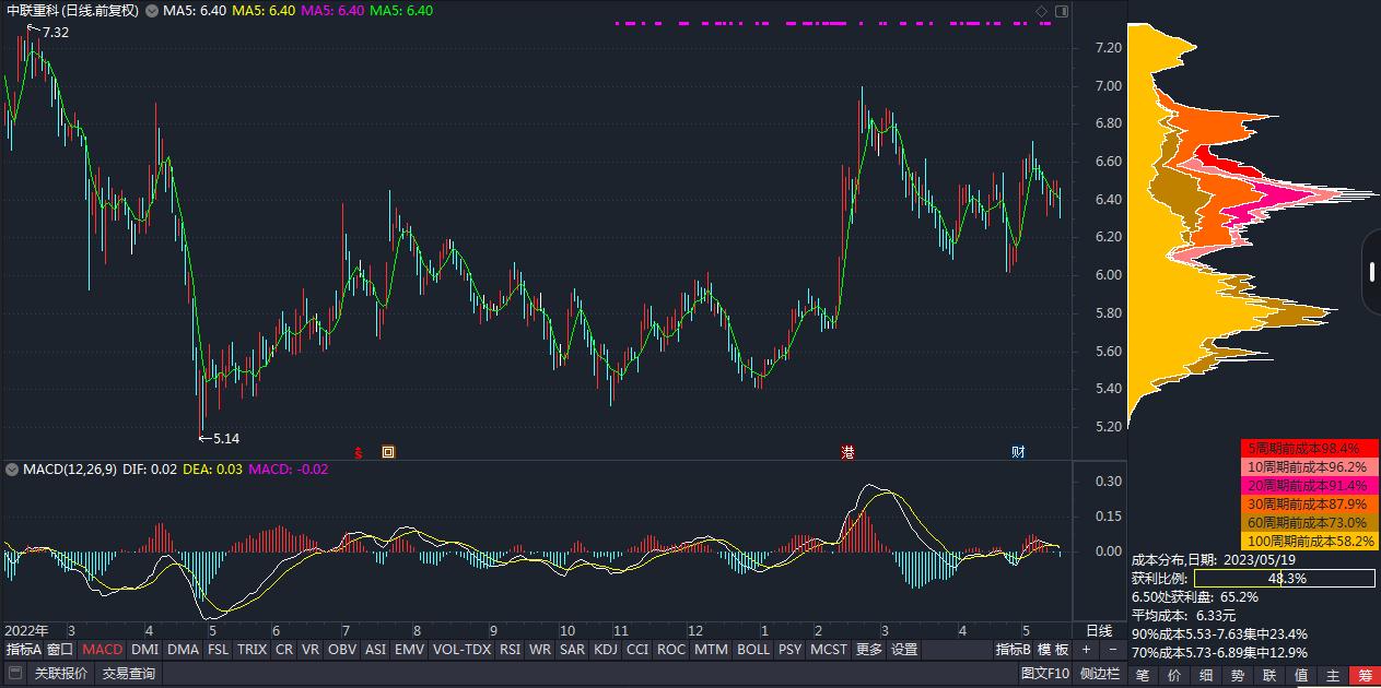 股票中联重科行情,股票中联重科今日股价是多少