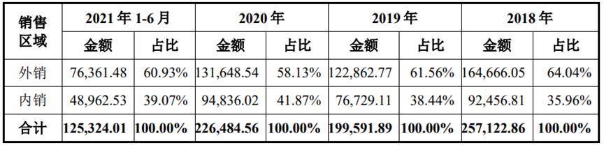 靠卖维生素这对江西父女身家达160亿！3年分红28亿天新药业IPO要募24亿？