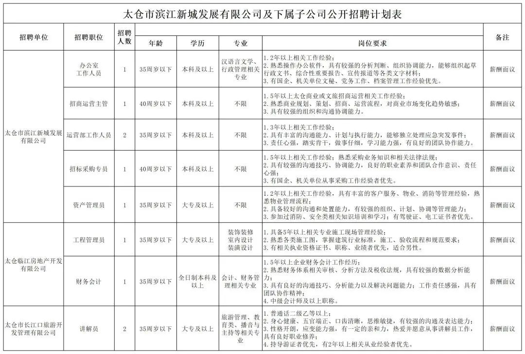 太仓国企招聘最新信息,太仓事业单位招聘职位表