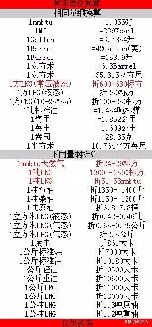 天然气换算吨数,天然气换电池后不通气