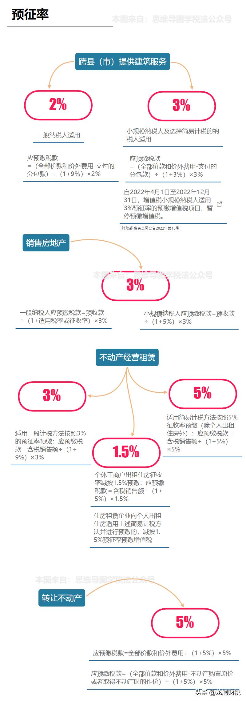 大家好,我叫增值税!6月14日起,这是我的最新税率表