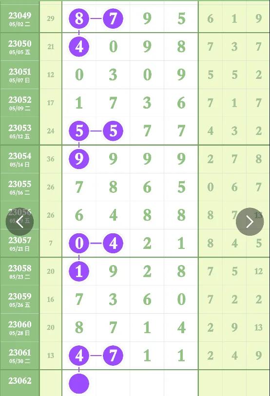6.22排列五规律,排列五23142期规律预测