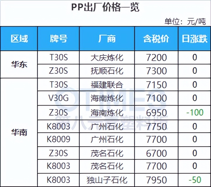 油价大跌和微涨,油价下跌opec或考虑减产