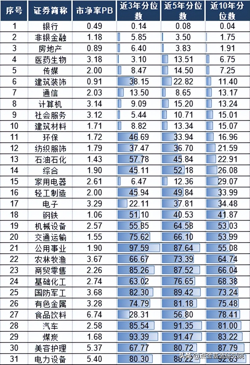 人寿保险被低估的行业,目前哪些行业处于价值低估